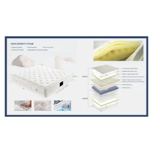 Hotel Mattress